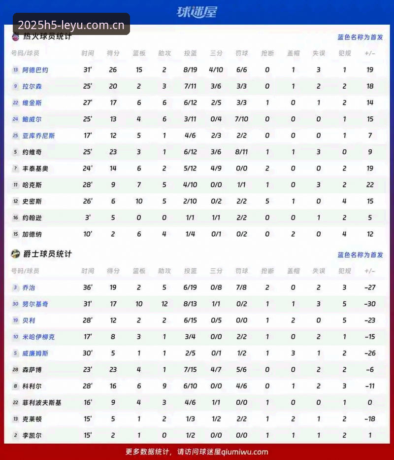 字母哥交易传闻全面评测：热火接近签下MVP？米德尔顿或底薪加盟的连锁反应分析